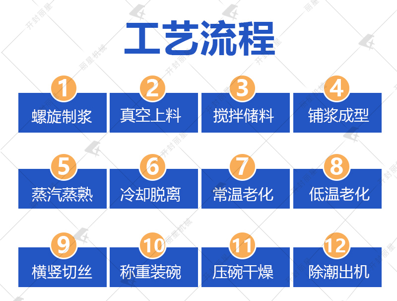 麻辣粉丝机械工艺流程