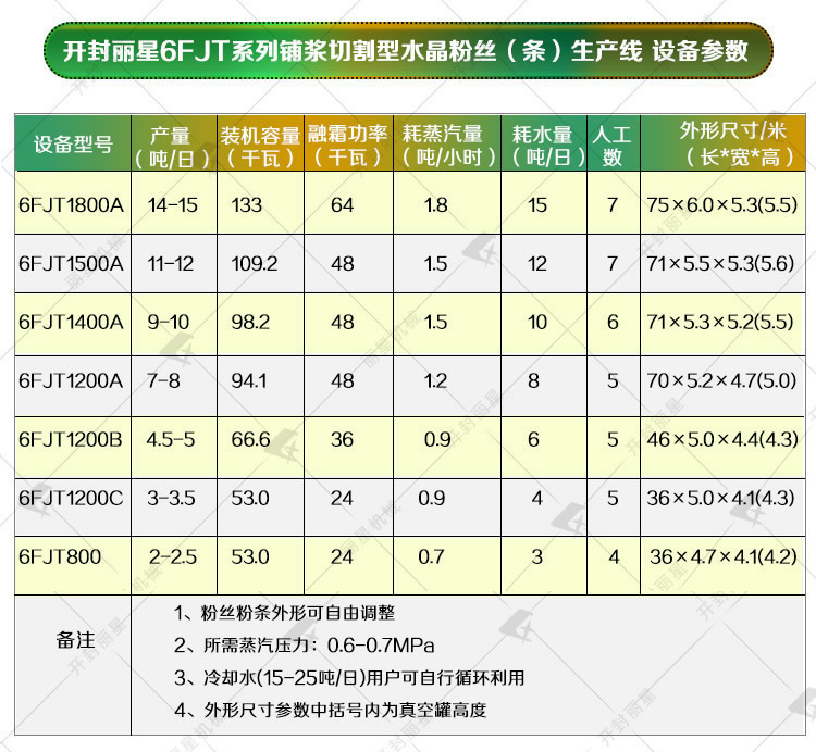 粉条出产线设备参数.jpg
